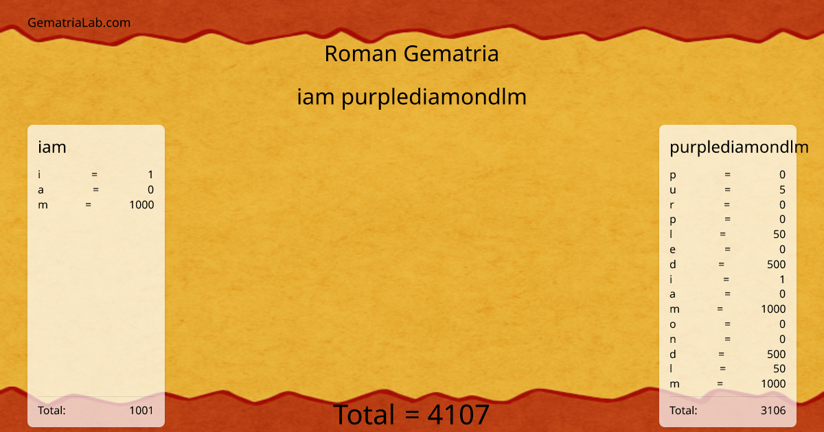 iam purplediamondlm in roman Gematria